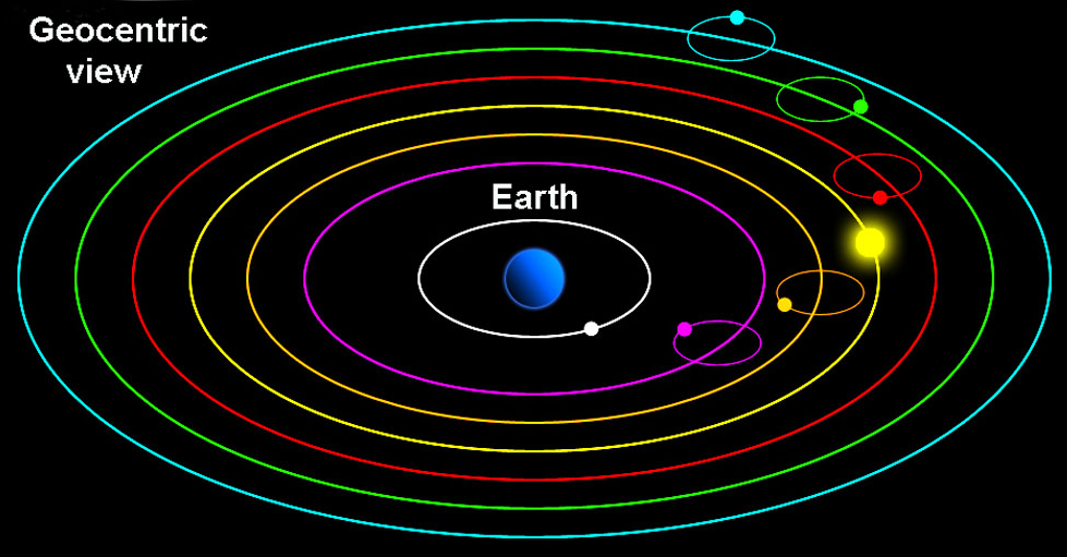 Biblical Cosmology: Geocentricity and the Pagan Origins of Heliocentric Theory